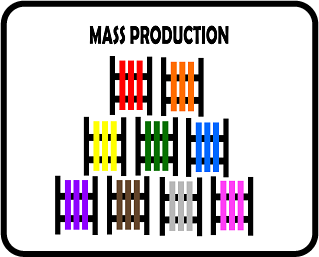 Production Capacity