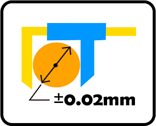 Diameter & Roundness Accuracy